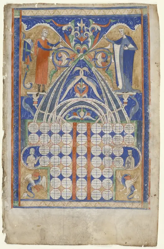 Leaf from Gratian's Decretum: Table of Affinity — تصویر رکورد موزهٔ هنر کلیولند (دسترسی آزاد)