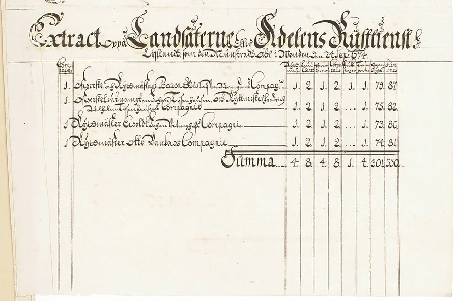 List of the garrison, Livland 1674 — تصویر رکورد ویکیداده