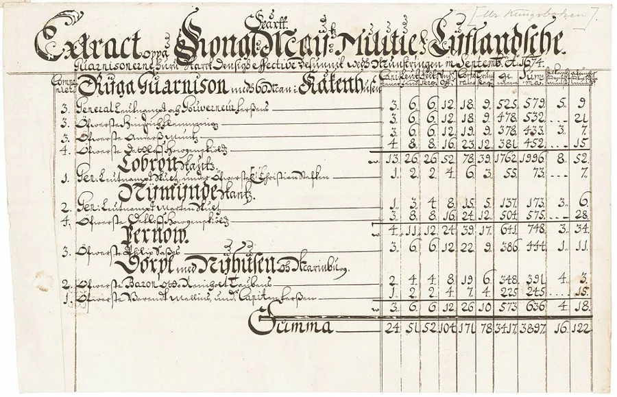 List of the swedish army, 1677 — تصویر رکورد ویکیداده