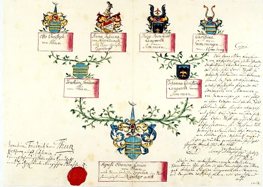 Register of Dobbertin — تصویر رکورد ویکیداده