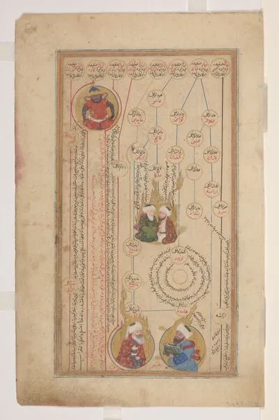 Portraits of the Prophets Ilyās, Khiḍr, Hārūn and Adhar, with tyrant-king Ẓaḥḥāk (recto), and Prophets Ibrāhīm, Ismā`īl, Isḥaq and Ya`qūb, with king Afrāsiyāb (verso), from the genealogy (silsilanāma) — تصویر رکورد یوروپیانا