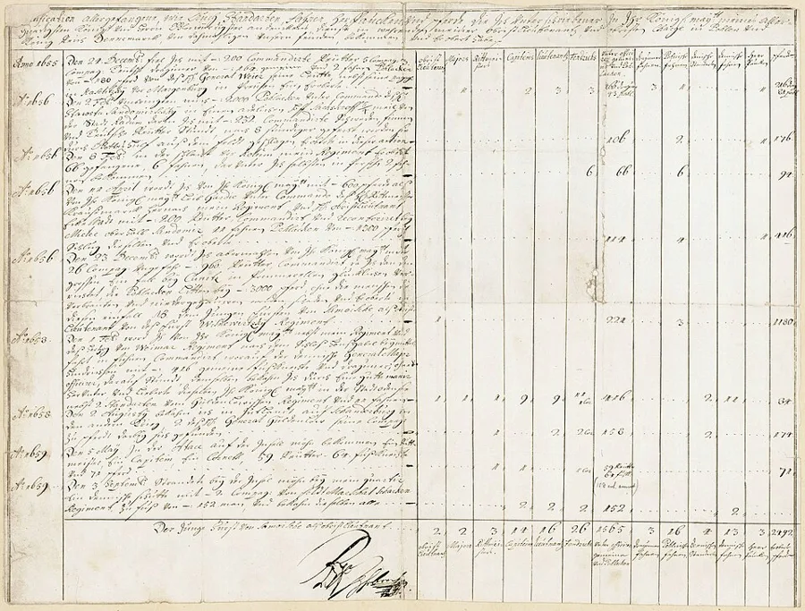 List of prisoners and plunder — تصویر رکورد ویکیداده