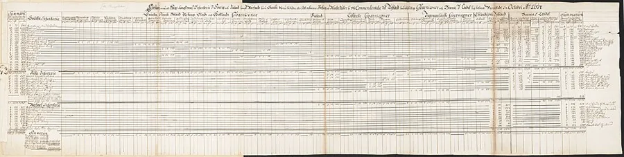 List of the nobility military service, Livland 1674 — تصویر رکورد ویکیداده