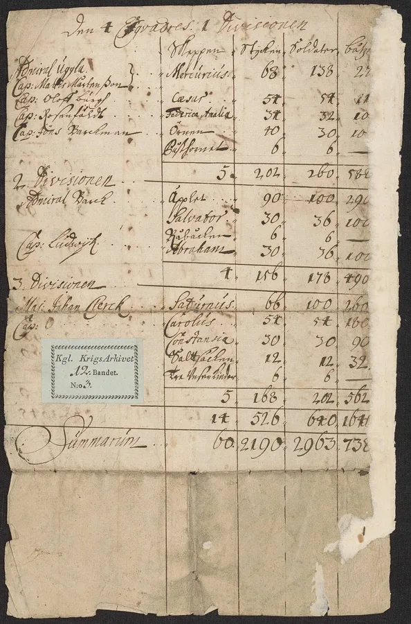 List, swedish navy 1675, page 4 — تصویر رکورد ویکیداده