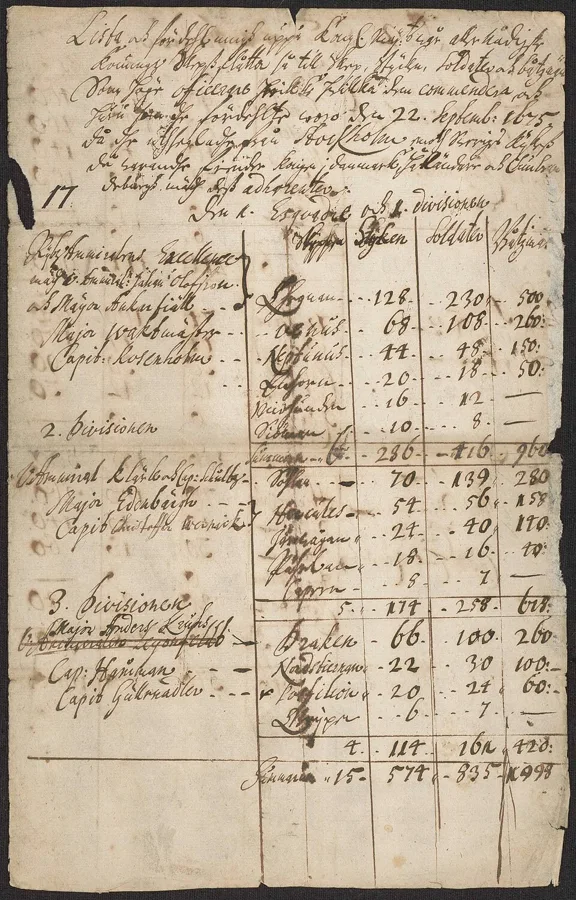 List, swedish navy 1675, page 2 — تصویر رکورد ویکیداده