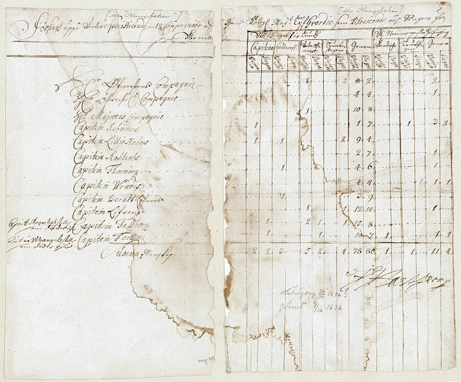 List of wounded and killed, Lund and Helsingborg 1676 — تصویر رکورد ویکیداده
