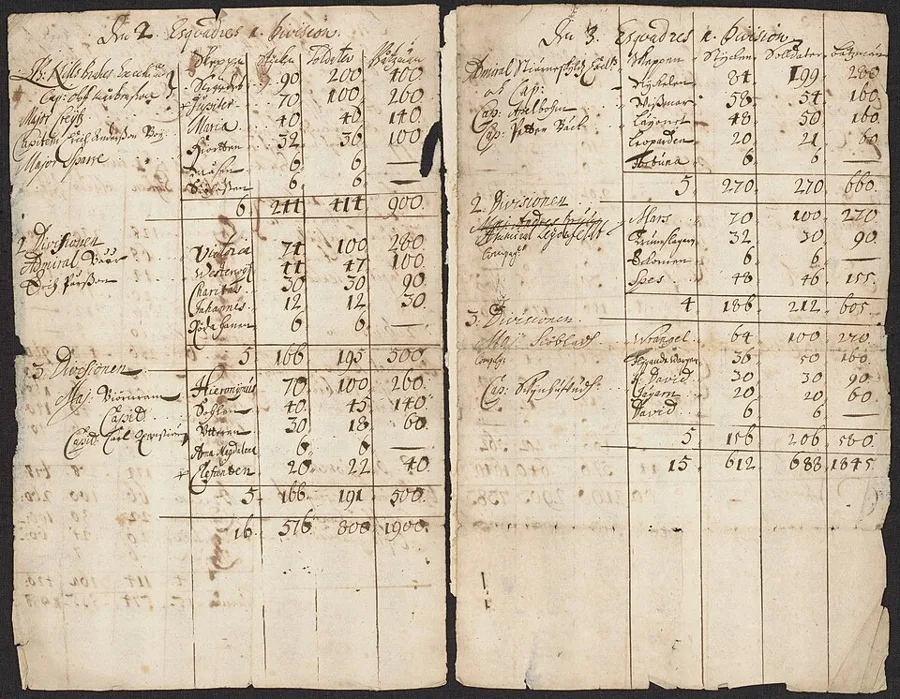List, swedish navy 1675, page 3 — تصویر رکورد ویکیداده