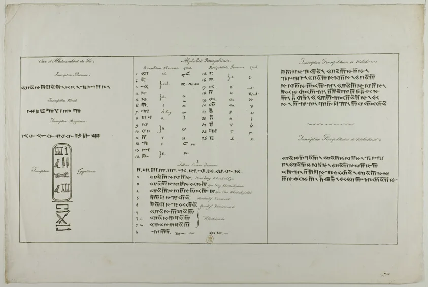 Plate of Persian and Egyptian Inscriptions — تصویر رکورد مؤسسهٔ هنر شیکاگو (دسترسی آزاد)