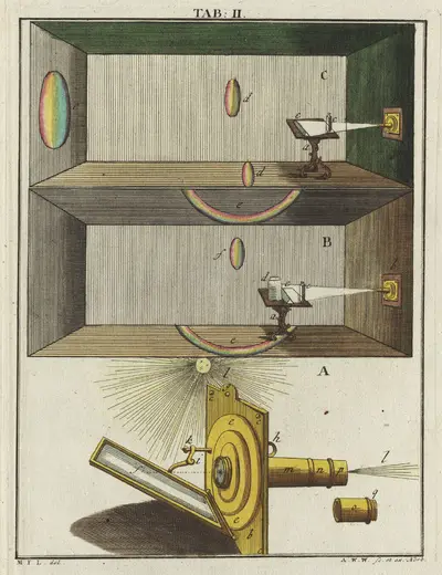 Das Sonnenmikroskop von hinten, und 2. finstere Kammern mit optischen Vorstellungen — تصویر رکورد یوروپیانا