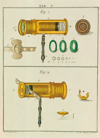 The so-called Wilsonian, or the Kulpeperian Sacmicroscope, engraving 1762 — تصویر رکورد یوروپیانا