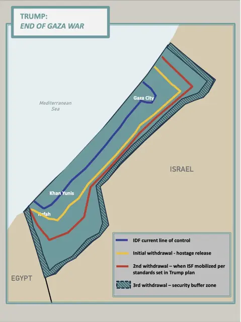 Gaza peace plan — تصویر رکورد ویکی‌داده
