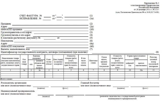 Invoices from Russia — تصویر رکورد ویکیداده